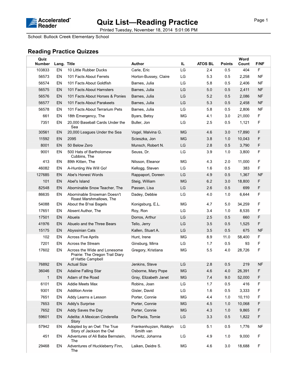 Quiz List—Reading Practice Page 1 Printed Tuesday, November 18, 2014 5:01:06 PM School: Bullock Creek Elementary School