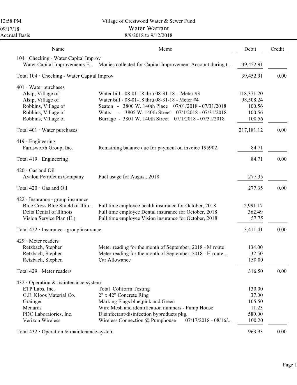 Water Warrant Accrual Basis 8/9/2018 to 9/12/2018