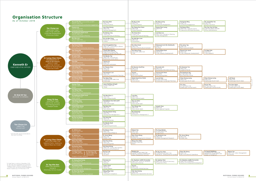 Organisation Structure