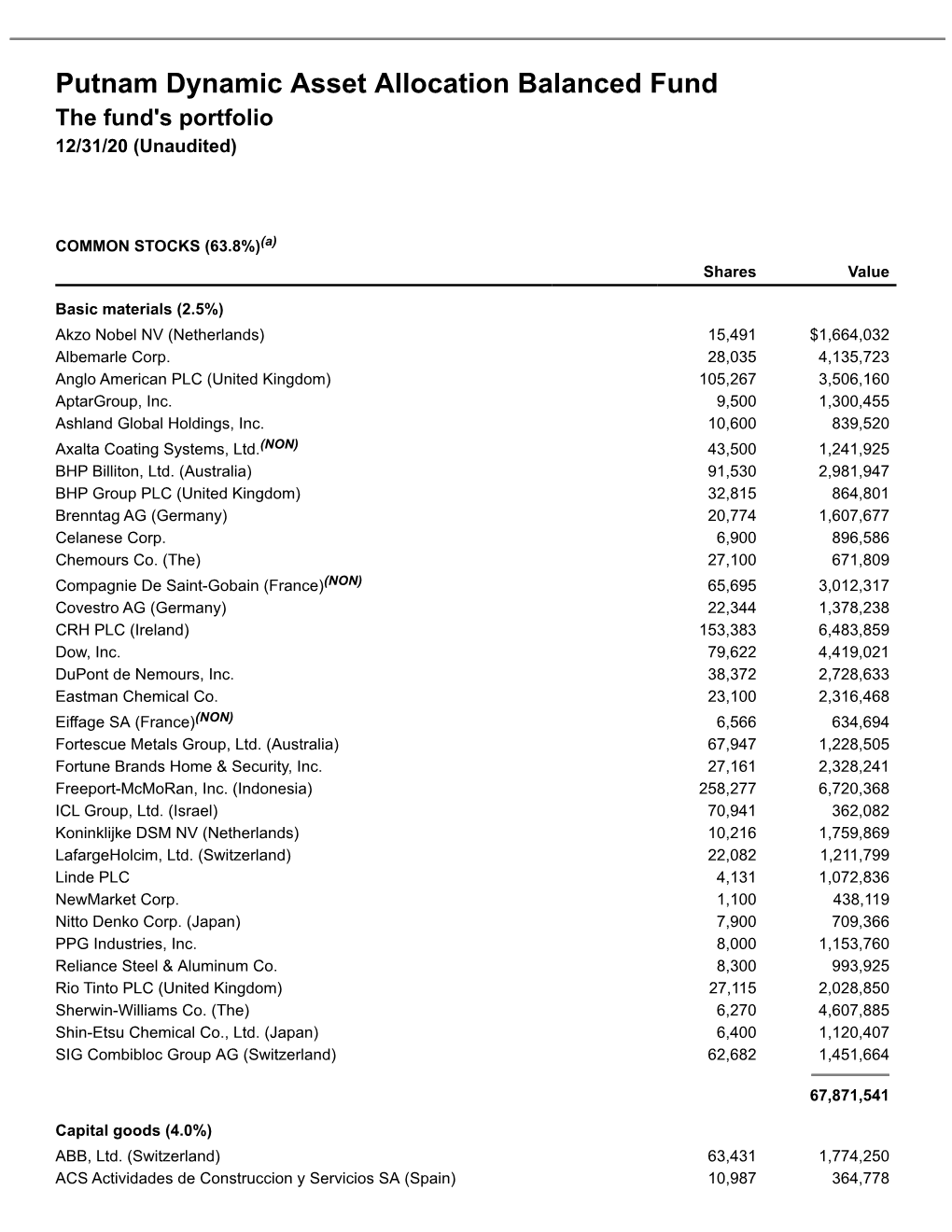 Putnam Dynamic Asset Allocation Balanced Fund the Fund's Portfolio 12/31/20 (Unaudited)