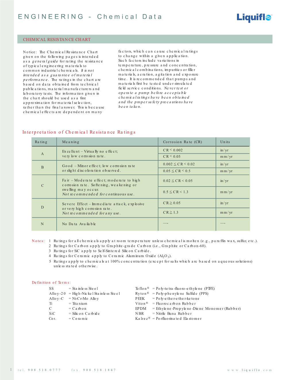 Chemical Resistance Chart