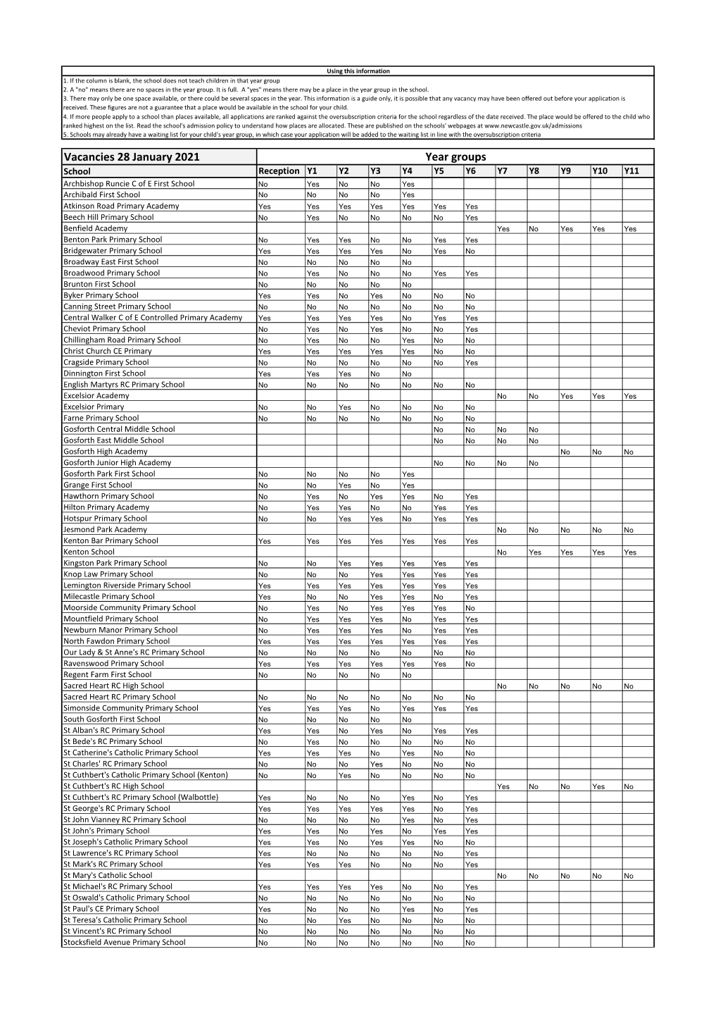 Vacancies 28 January 2021 Year Groups