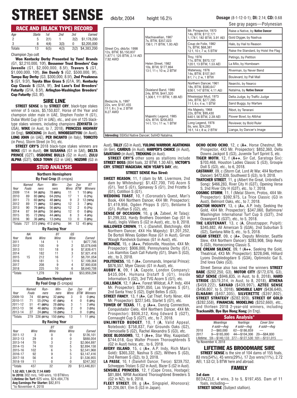 Race and (Black Type) Record Sire Line Lifetime As Broodmare Sire Family Stud Analysis