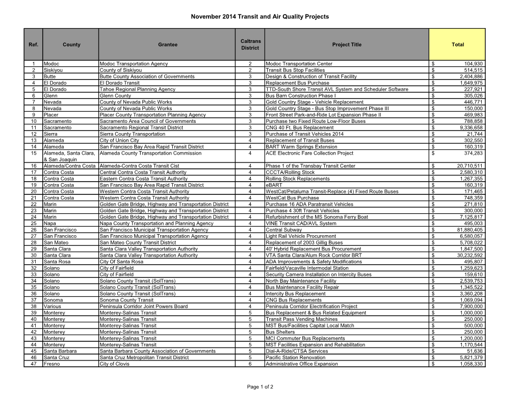 November 2014 Transit and Air Quality Projects