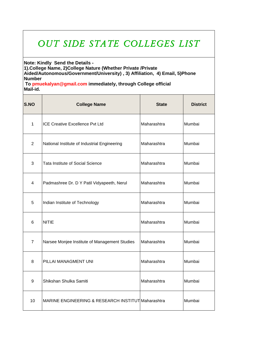 Out Side State Colleges List