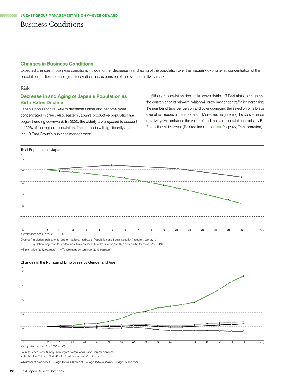 JR East Group Management Vision V — Ever Onward [PDF/2.31MB]