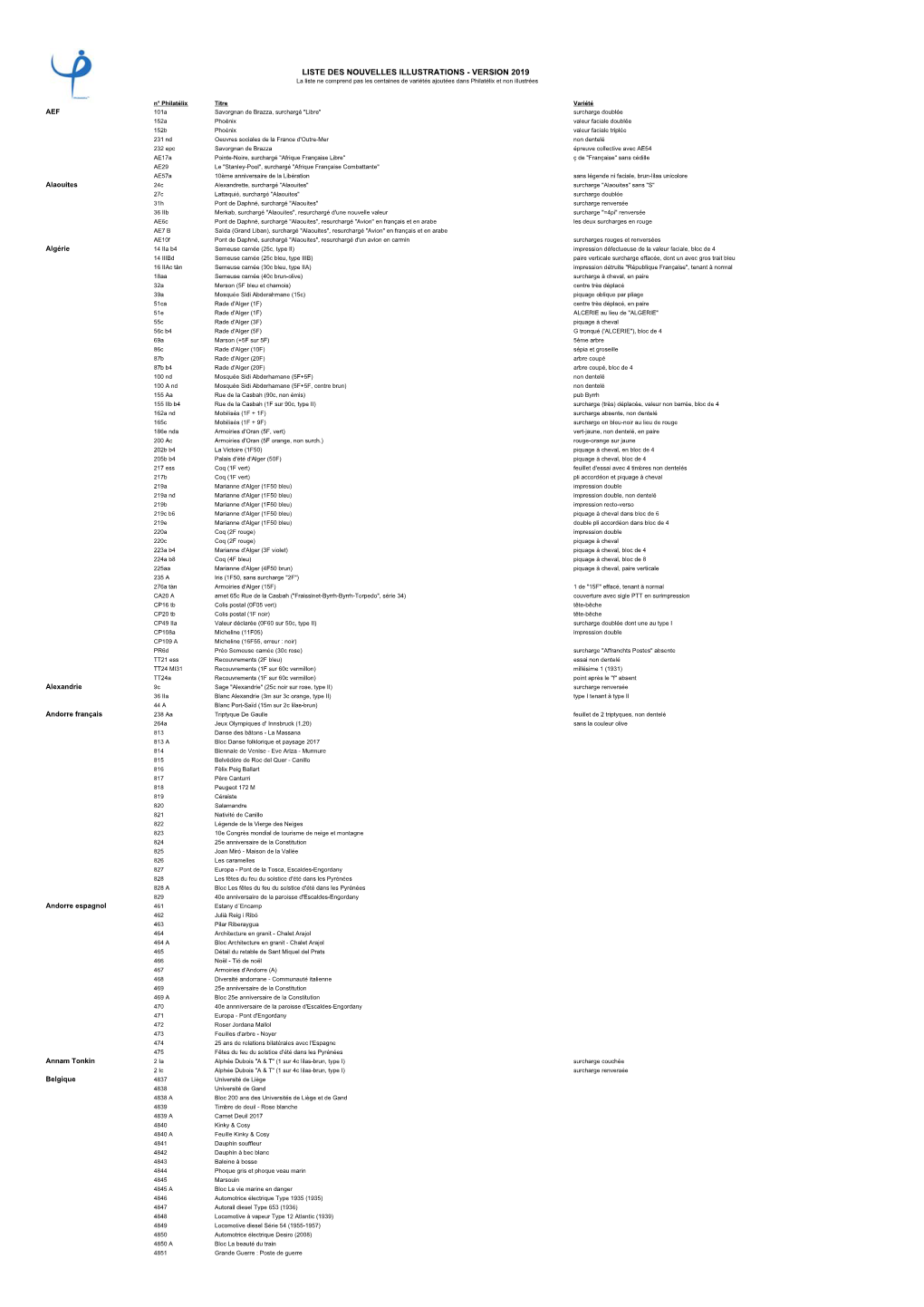 VERSION 2019 La Liste Ne Comprend Pas Les Centaines De Variétés Ajoutées Dans Philatélix Et Non Illustrées