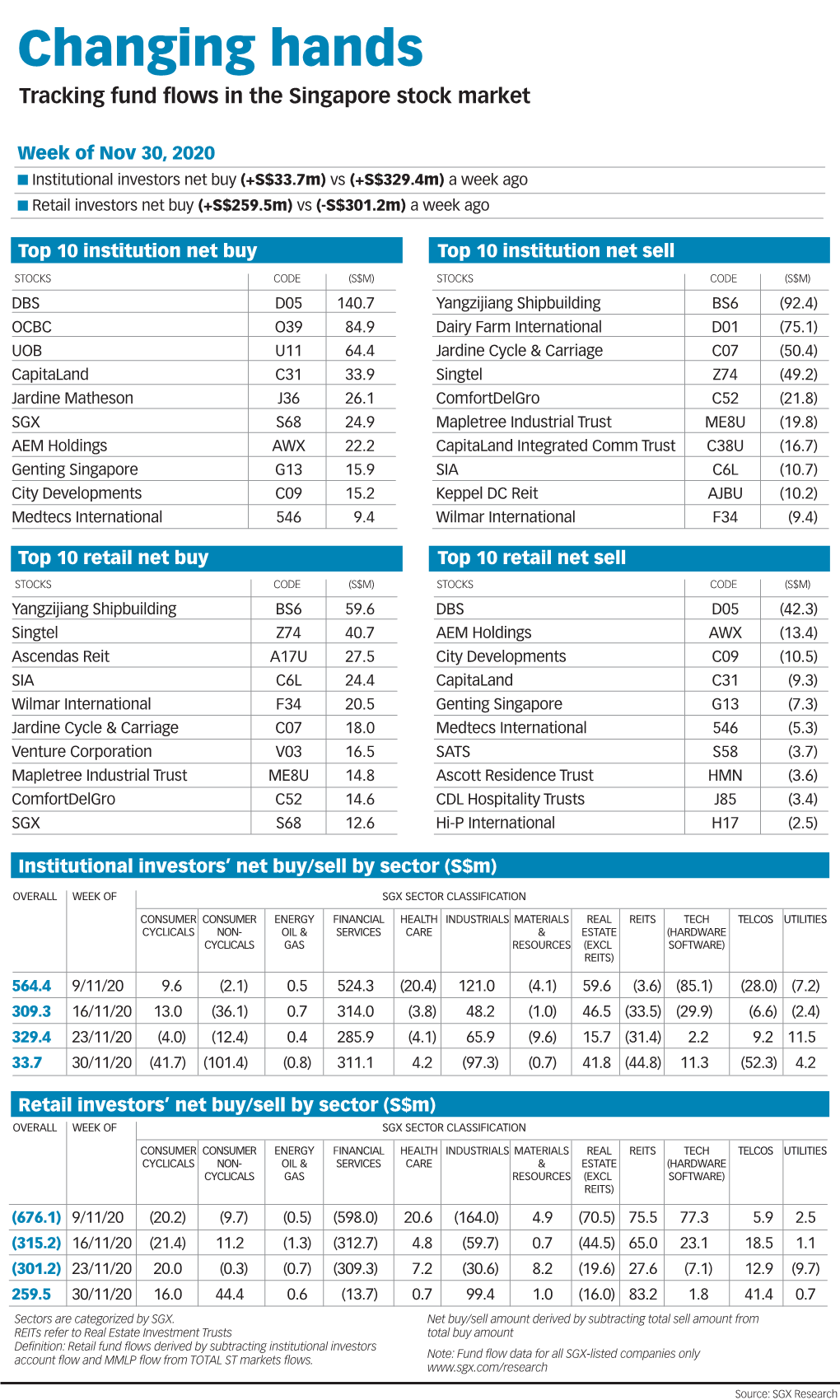 Changing Hands Tracking Fund Flows in the Singapore Stock Market