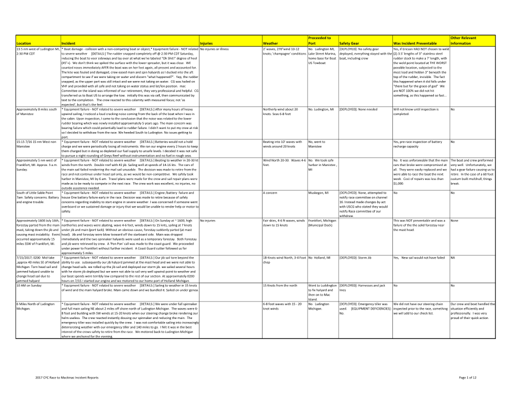 2017 Mac Incident Reports