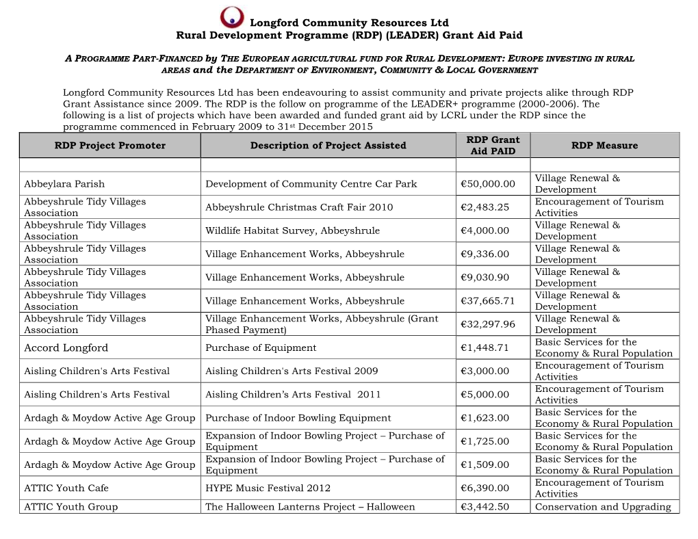 Longford Community Resources Ltd Rural Development Programme (RDP) (LEADER) Grant Aid Paid