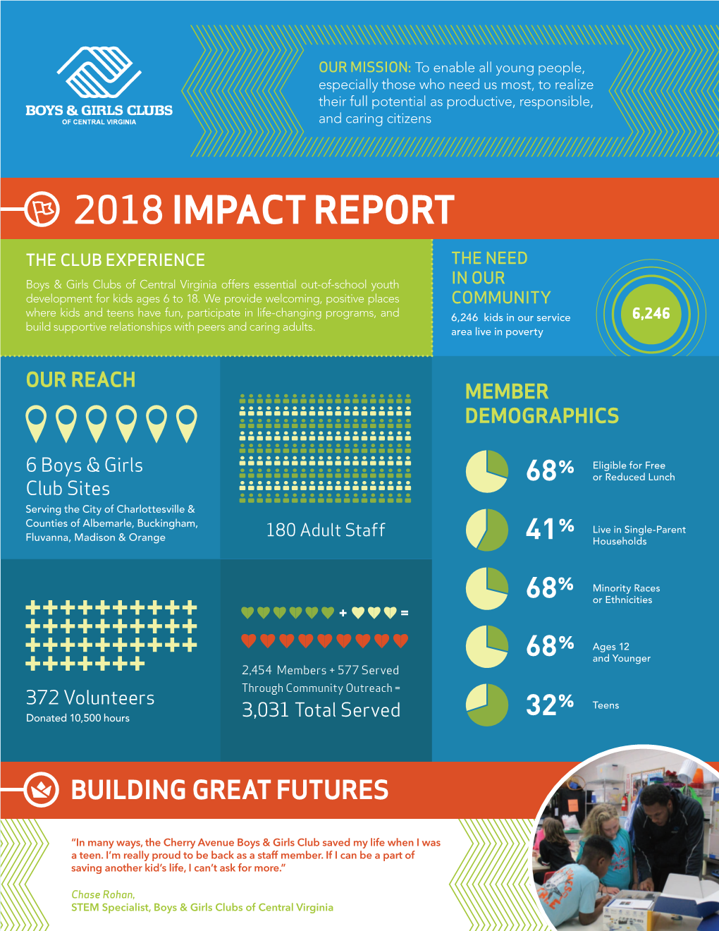 2018 Impact Report (PDF)