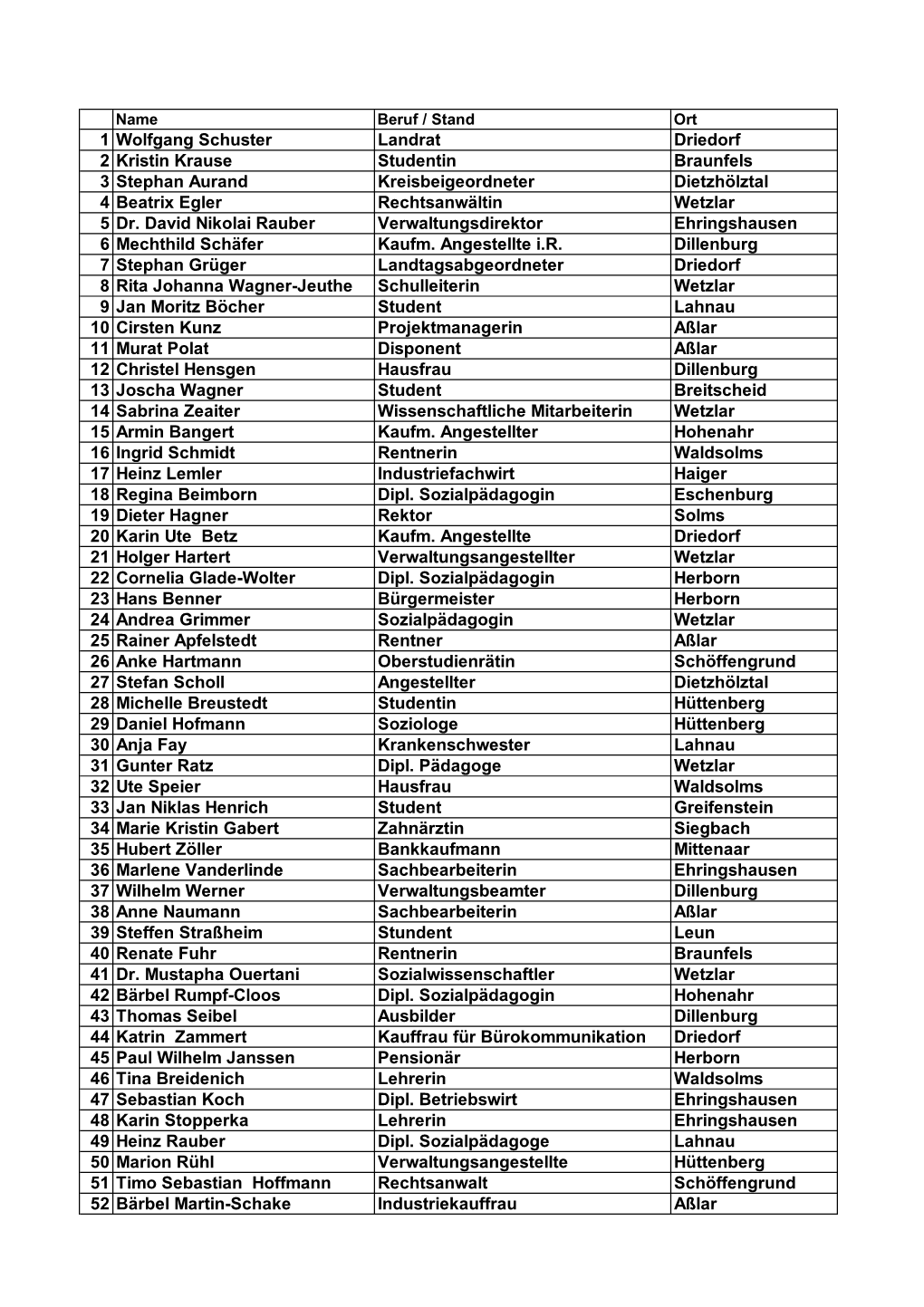 Liste Kreistagswahl Für HP