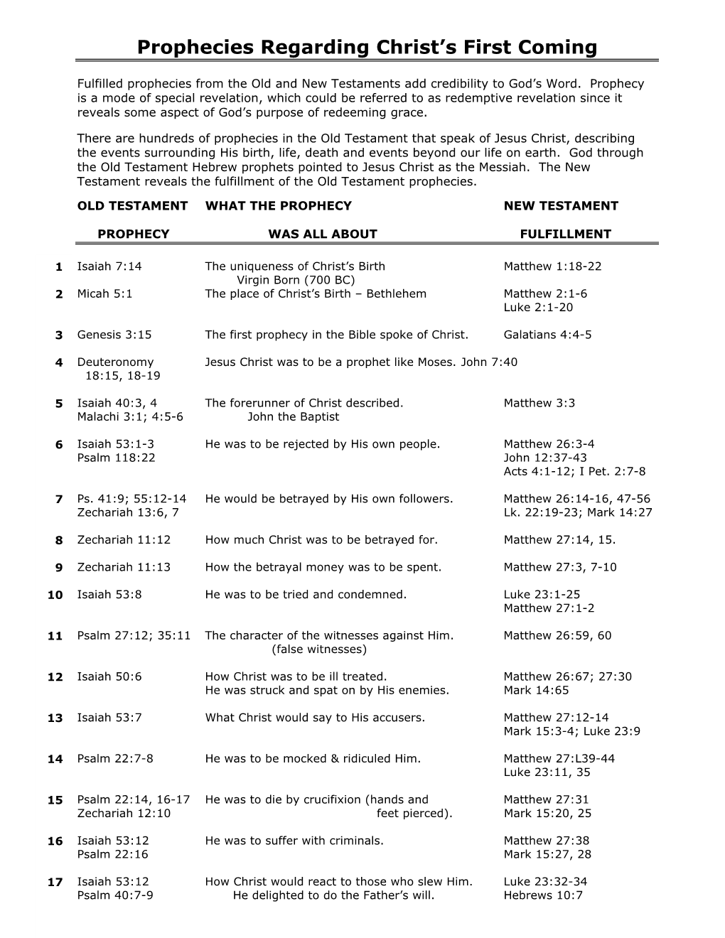 Prophecies Regarding Christ's First Coming