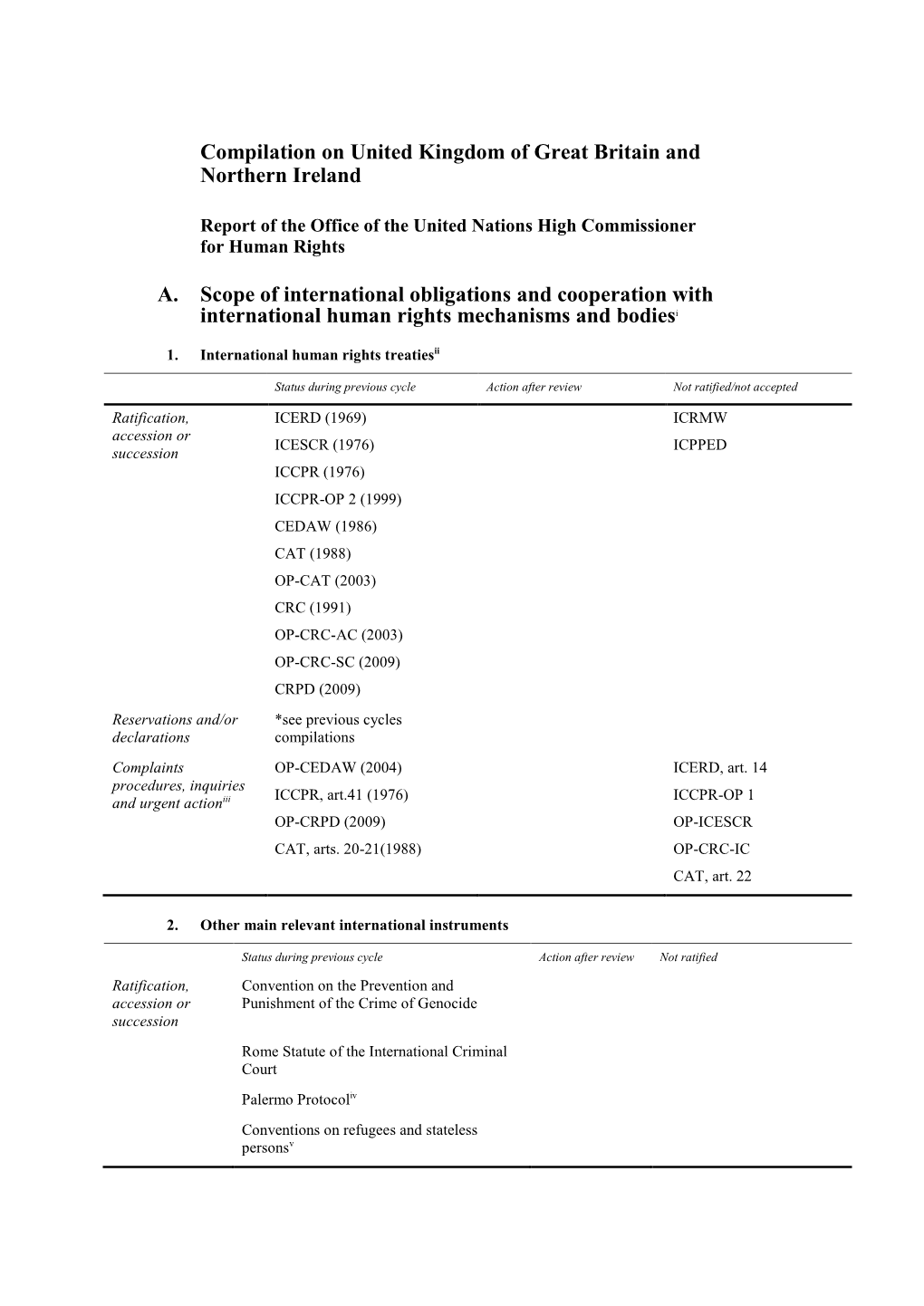 Compilation on United Kingdom of Great Britain and Northern Ireland A