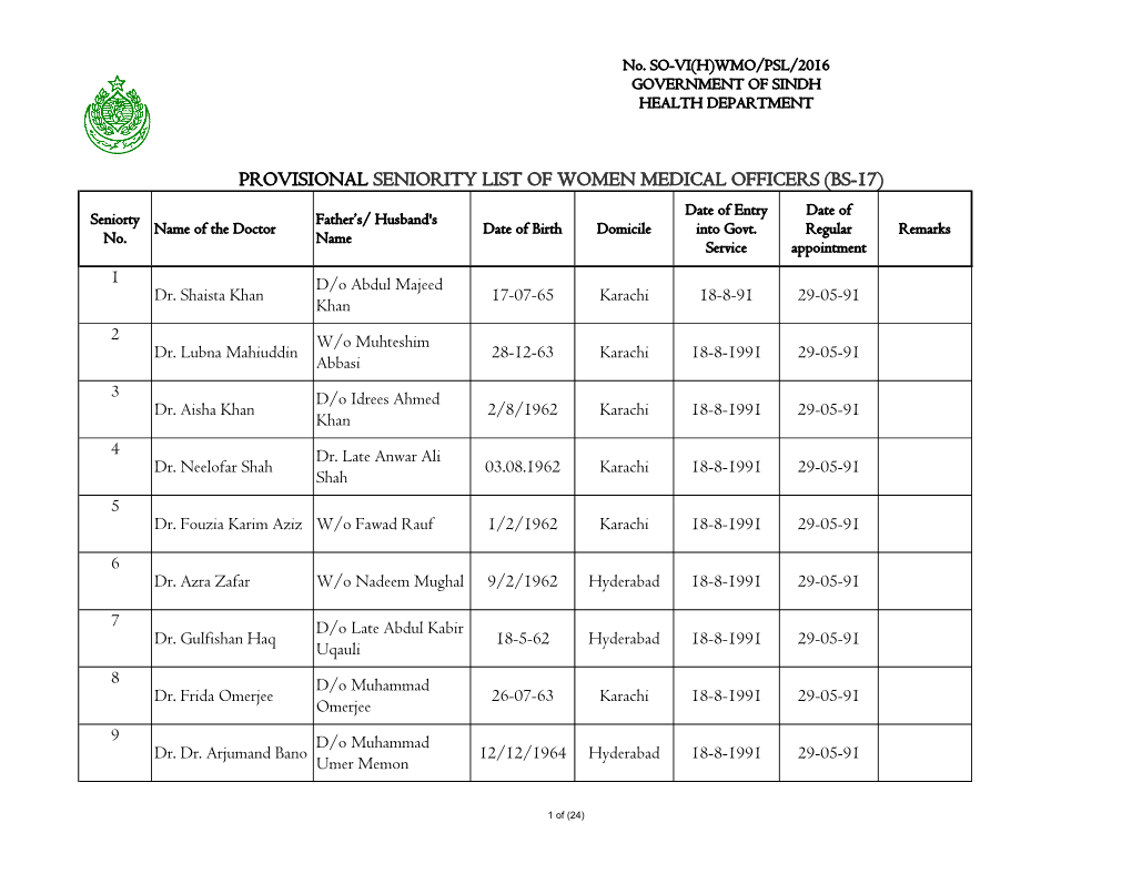 PROVISIONAL SENIORITY LIST of WOMEN MEDICAL OFFICERS (BS-17) Date of Entry Date of Seniorty Father’S/ Husband's Name of the Doctor Date of Birth Domicile Into Govt