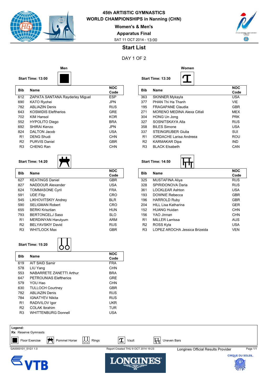 Start List Day 1