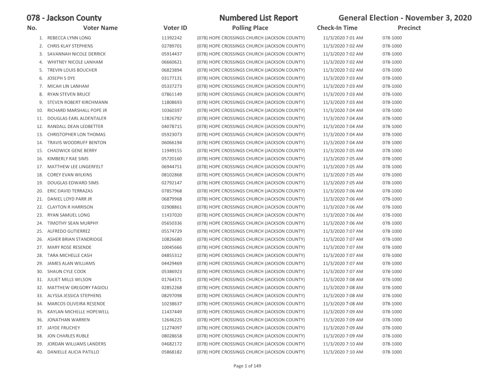 Jackson County Numbered List Report General Election - November 3, 2020 No