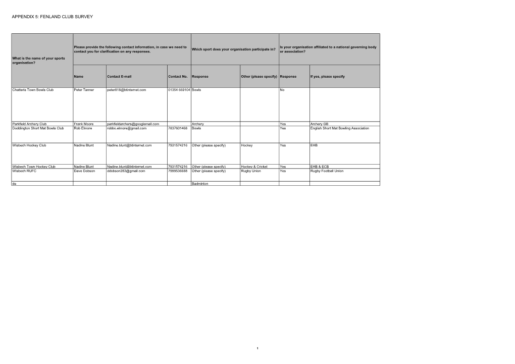 Appendix 5: Fenland Club Survey