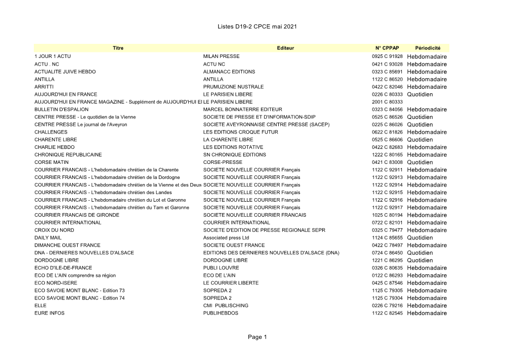 Liste Des Publications Ciblées En Mai 2021