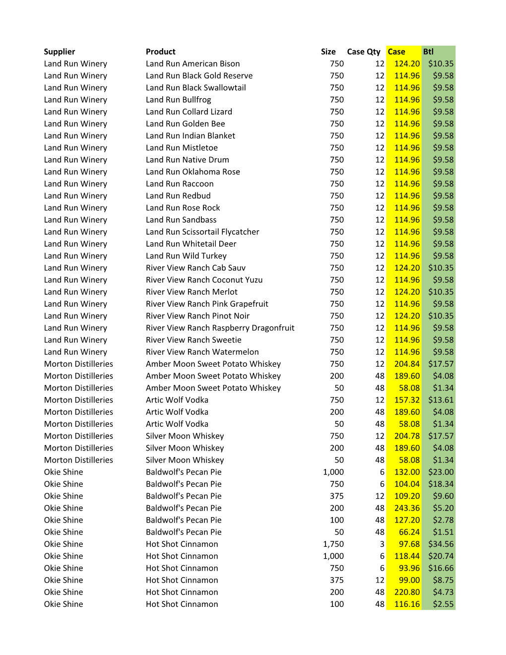 Supplier Product Size Case Qty Case Btl Land Run Winery Land Run