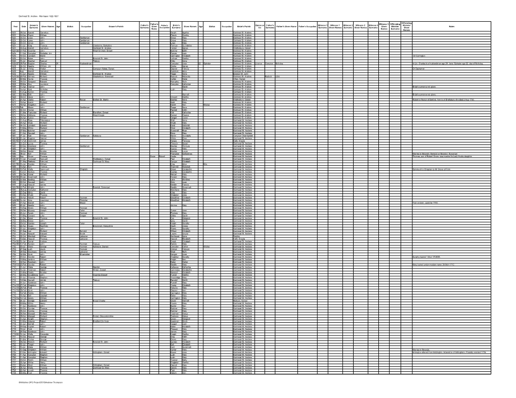 Donhead St. Andrew - Marriages 1622-1837