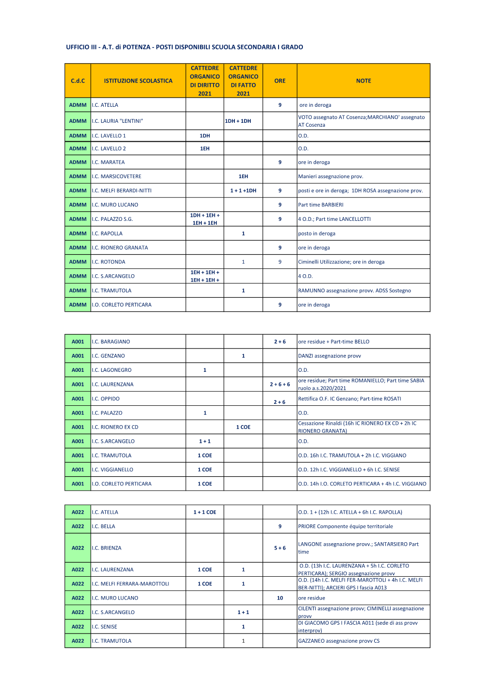 NUOVE DISPONIBILITA' 2021 I GRADO.Xlsx