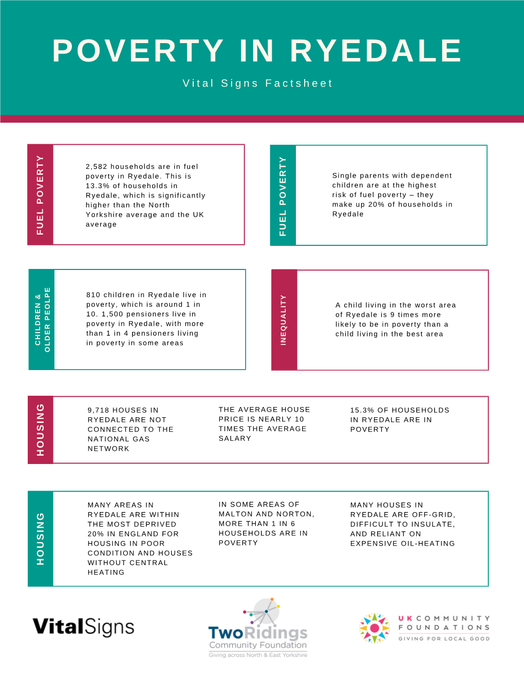 Factsheet for Ryedale