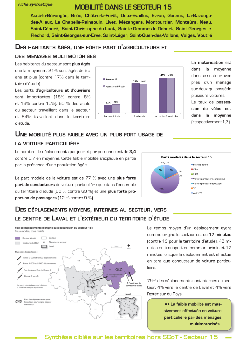 Mobilité Dans Le Secteur 15