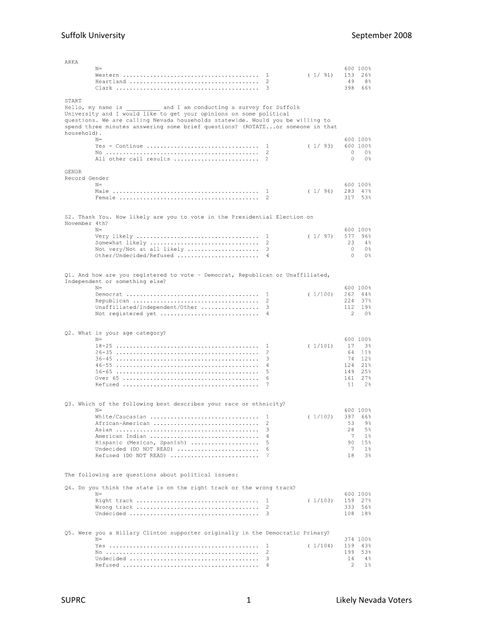 Suffolk University September 2008 SUPRC Likely Nevada Voters 1