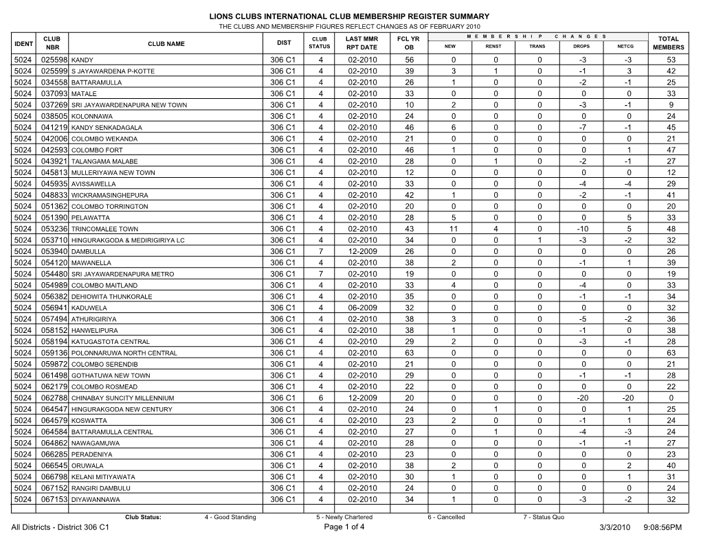 Lions Clubs International Club Membership Register