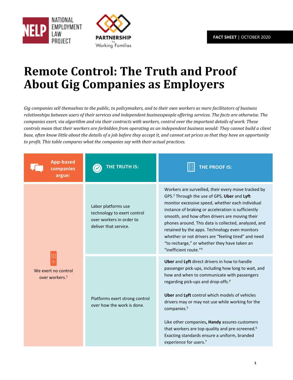 Remote Control: the Truth and Proof About Gig Companies As Employers