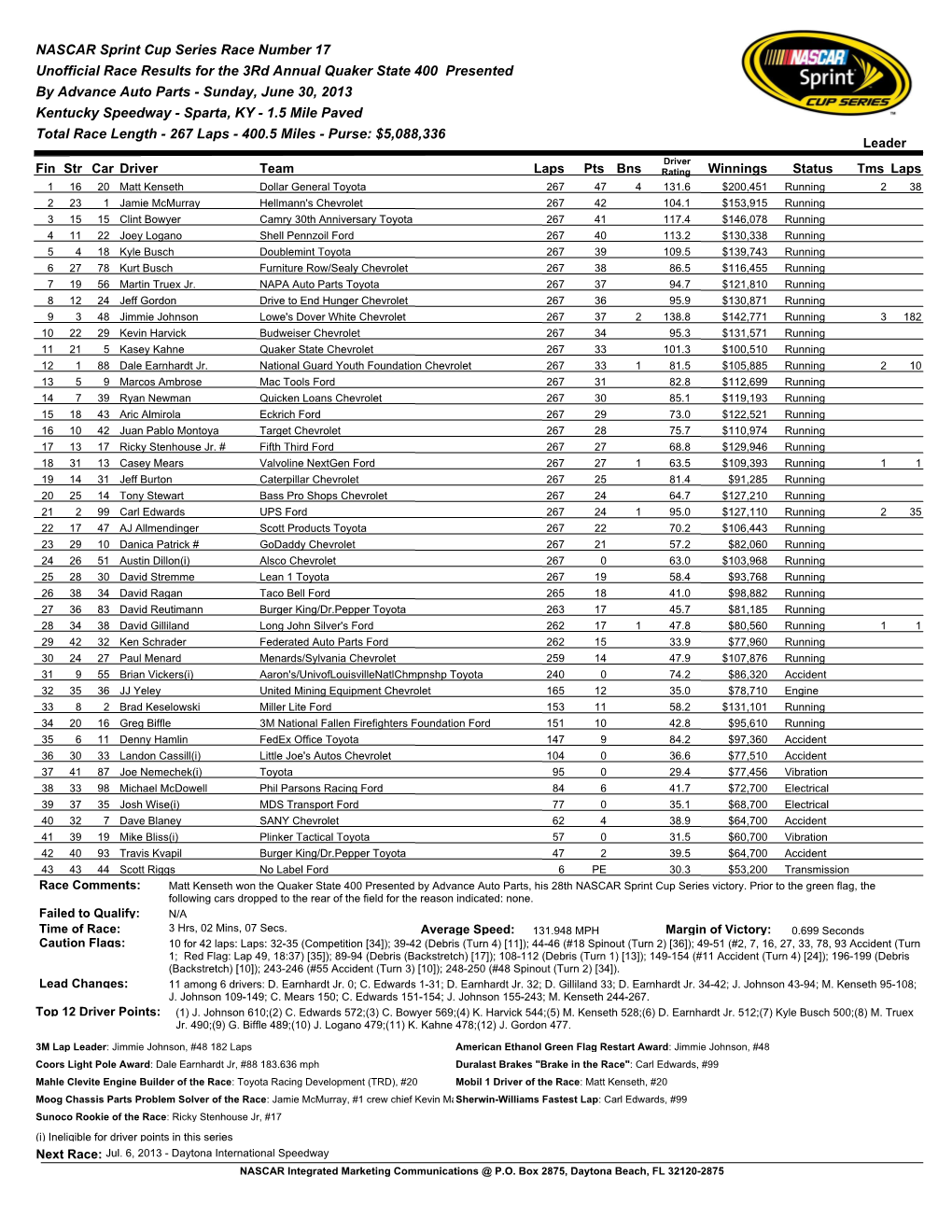 NASCAR Sprint Cup Series Race Number 17