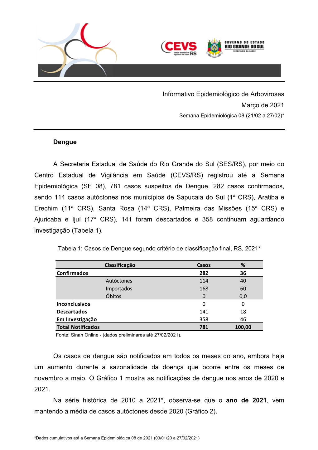 Informativo Epidemiológico De Arboviroses Março De 2021 Semana Epidemiológica 08 (21/02 a 27/02)*