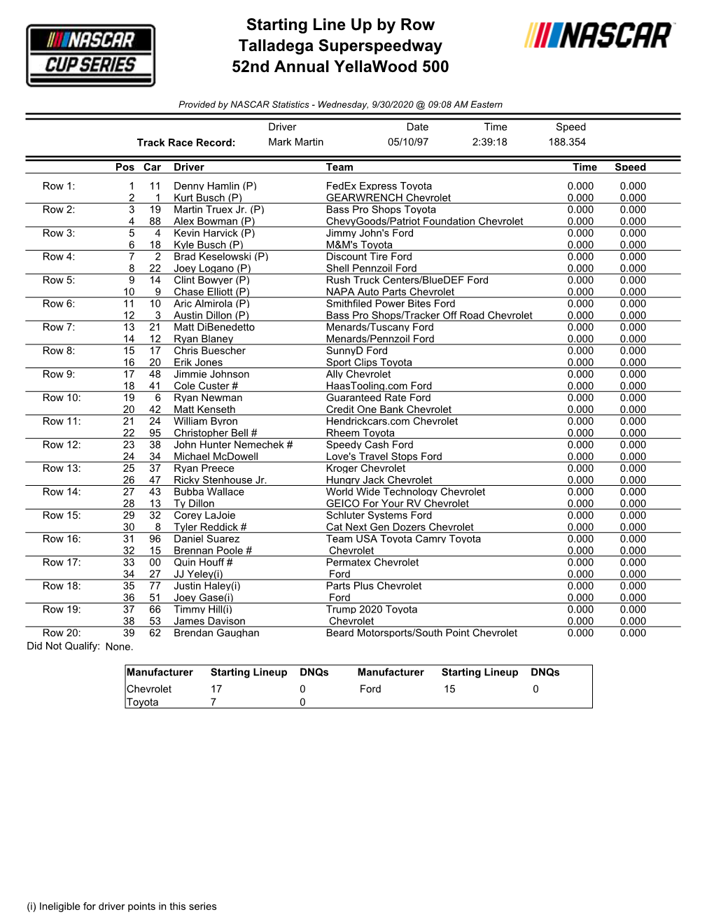 Starting Line up by Row Talladega Superspeedway 52Nd Annual Yellawood 500