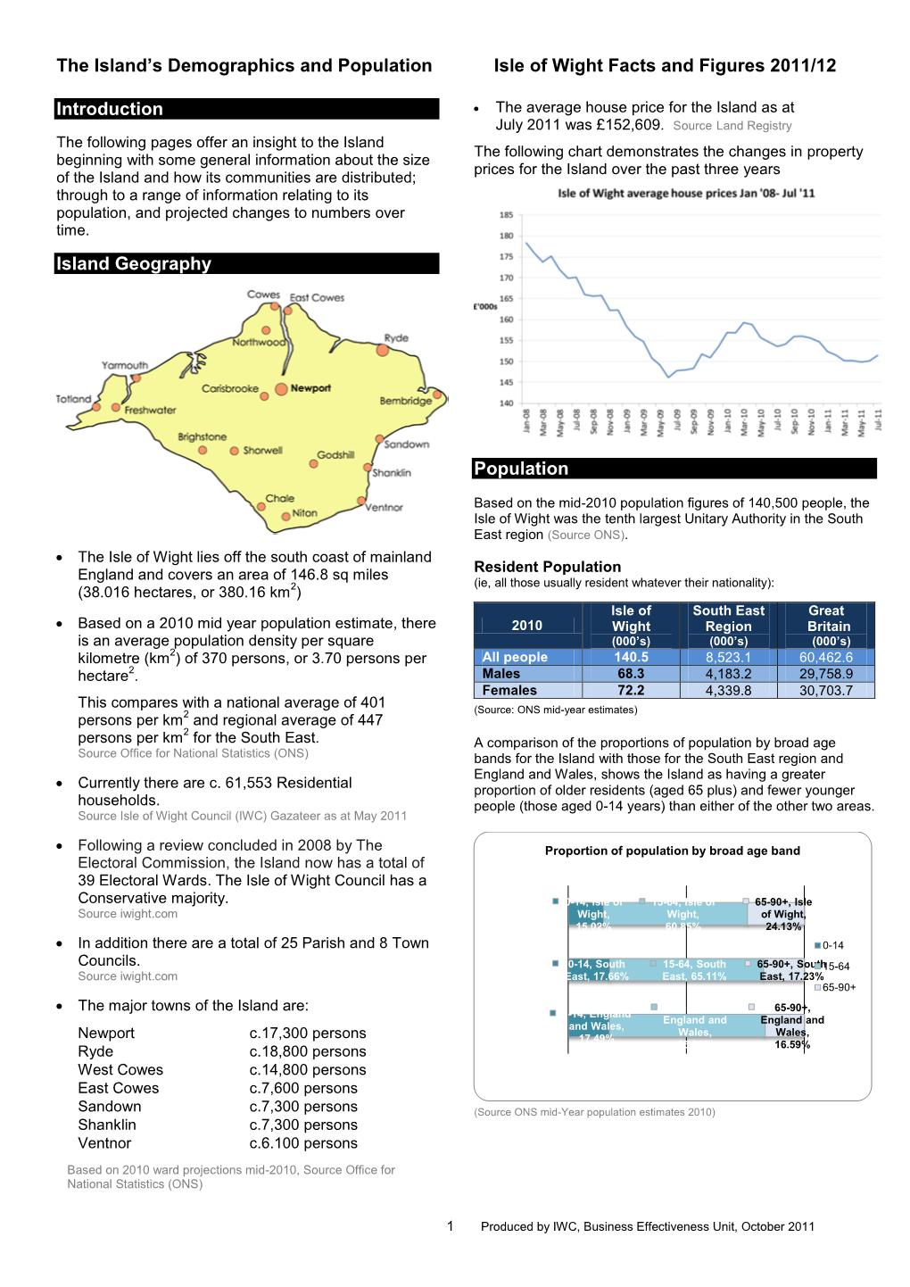 The Island's Demographics and Population Isle of Wight Facts And