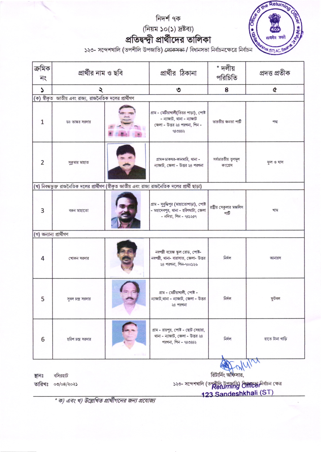 123- SANDESHKHALI (ST) Assembly Constituency Sl