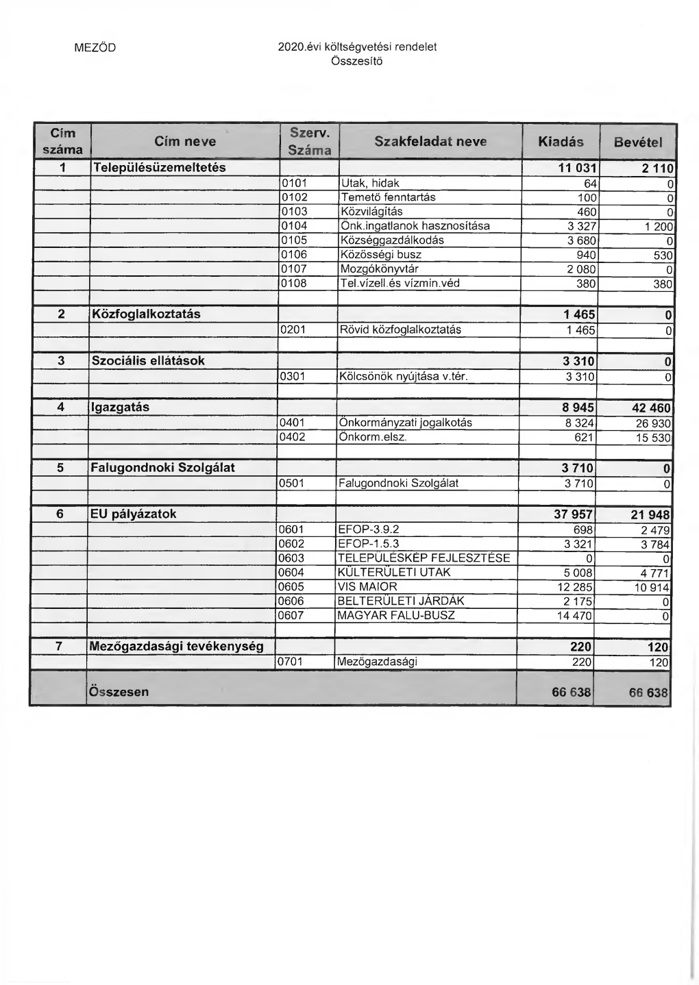 Ssasd Onkor20031915240