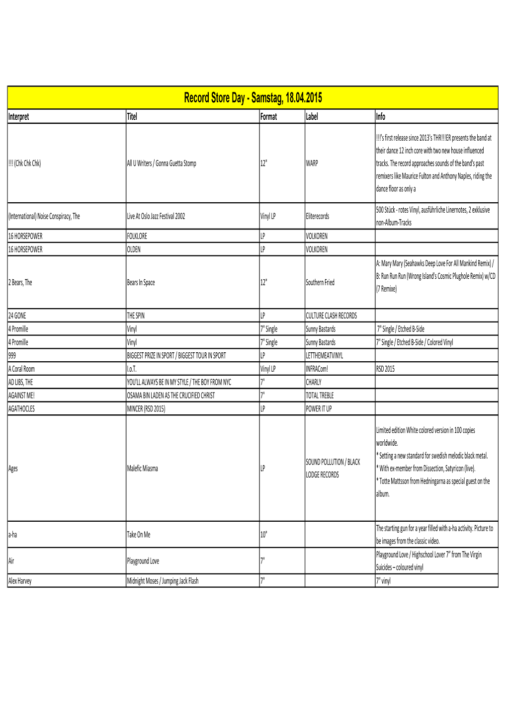 Samstag, 18.04.2015 Interpret Titel Format Label Info