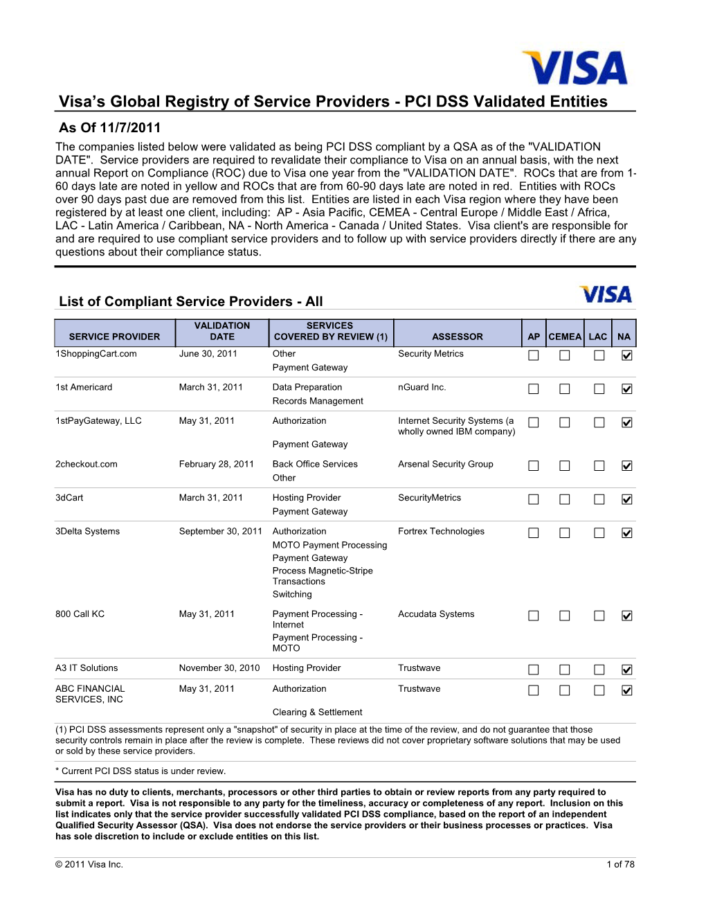 Visa's Global Registry of Service Providers