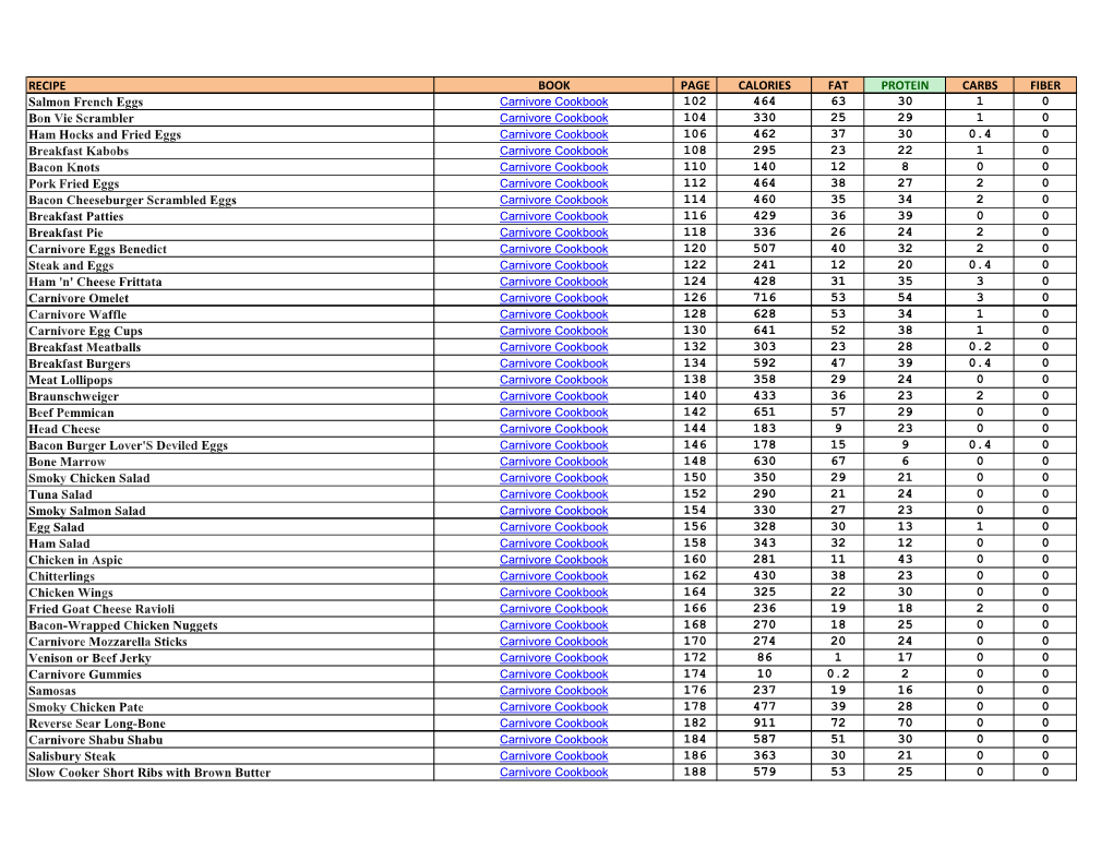RECIPE BOOK PAGE CALORIES FAT PROTEIN CARBS FIBER Salmon French Eggs 102 464 63 30 1 0 Bon Vie Scrambler 104 330 25 29 1 0 Ham H
