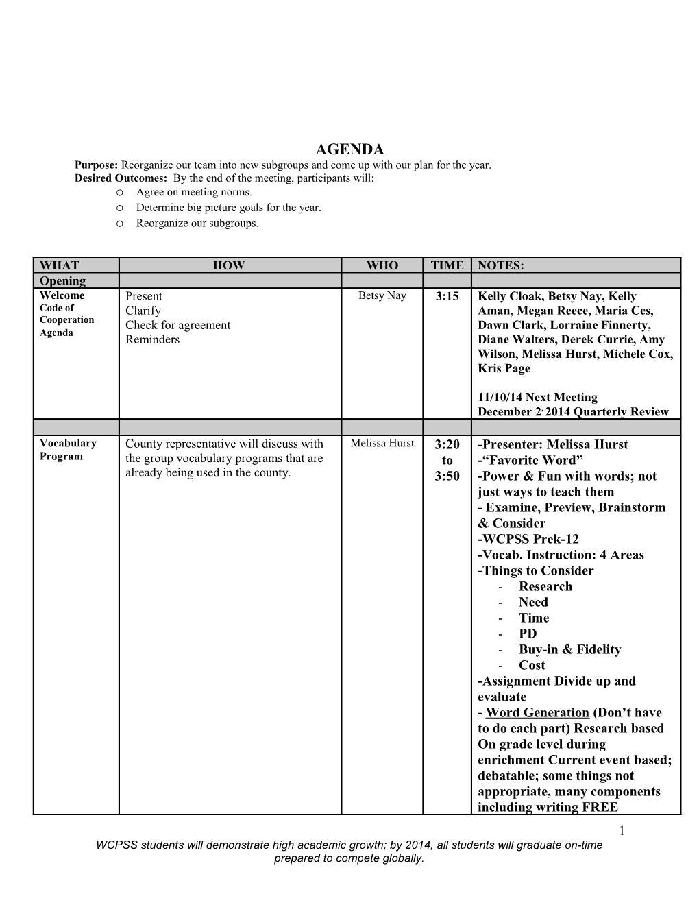 Desired Outcomes: by the End of the Meeting, Participants Will