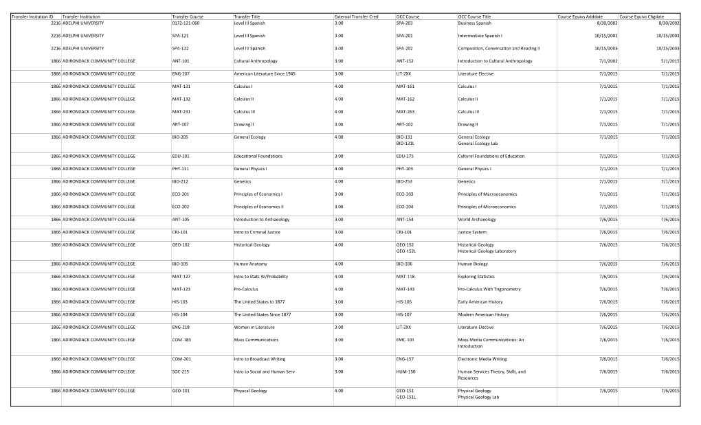 Equivalencies Report 04-19-18.Xlsx