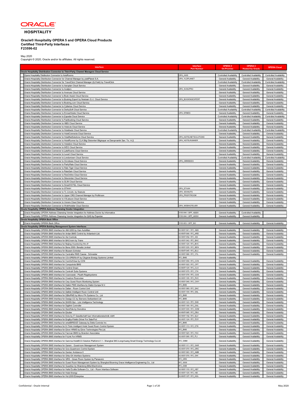 Oracle® Hospitality OPERA 5 and OPERA Cloud Products Certified Third-Party Interfaces F23596-02