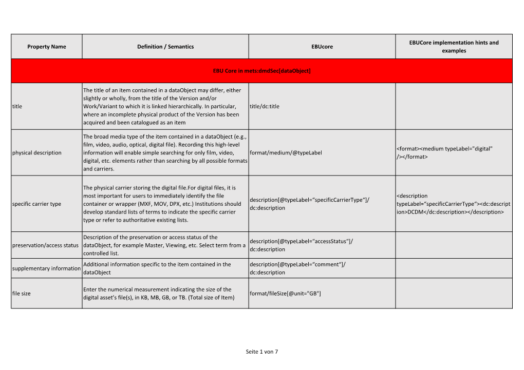 Property Name Definition / Semantics Ebucore Ebucore Implementation