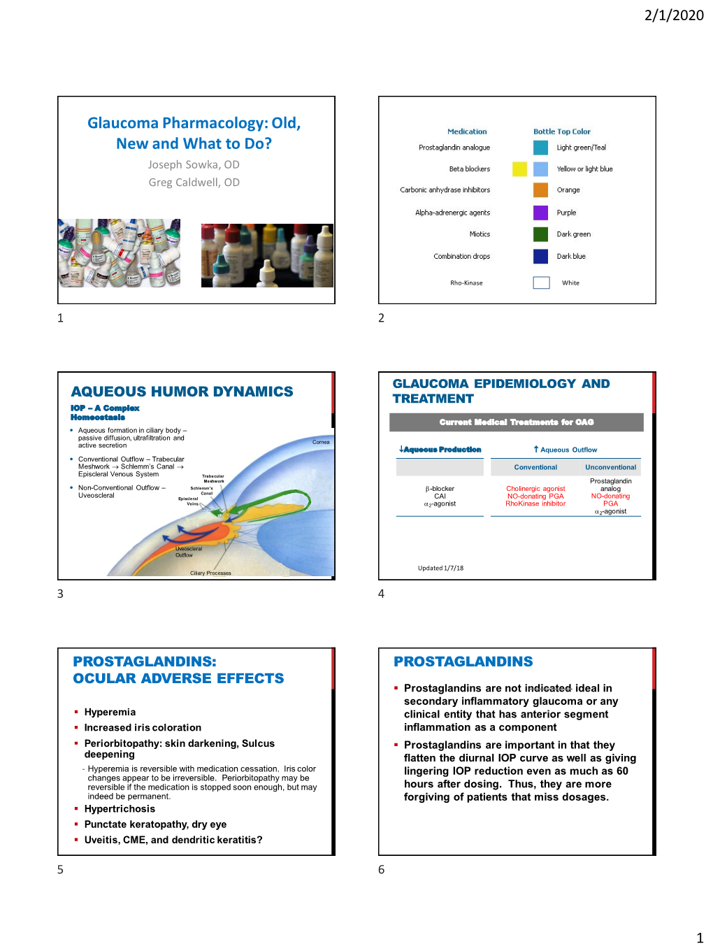 Glaucoma Medications