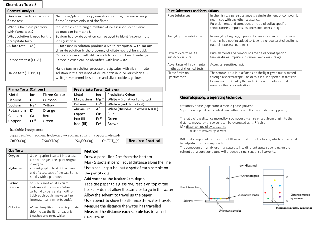 KS4 Chemistry 8 Separates