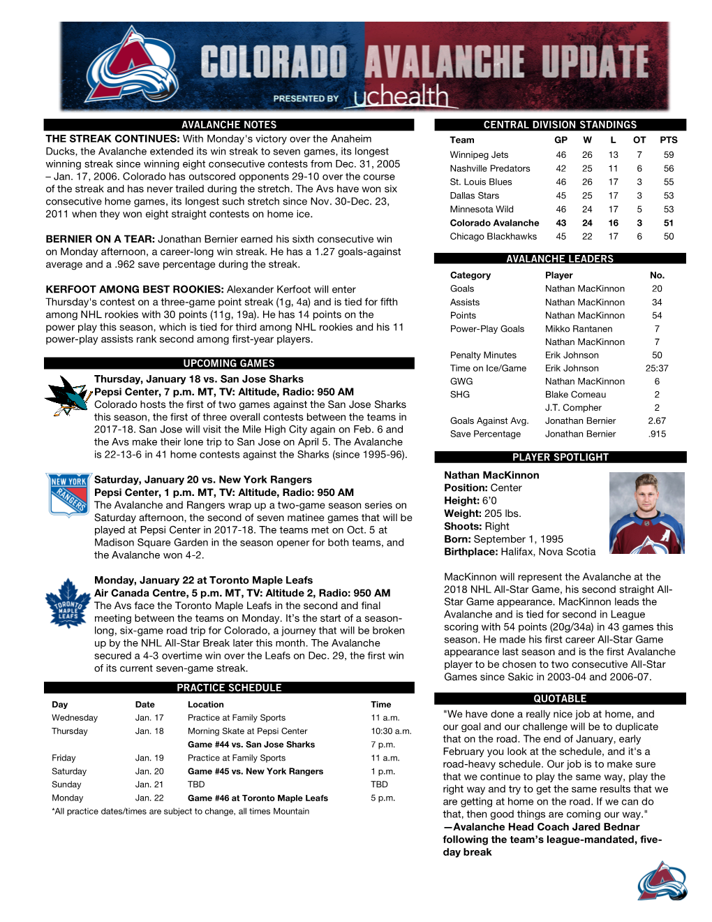 CENTRAL DIVISION STANDINGS Thursday, January 18 Vs. San Jose