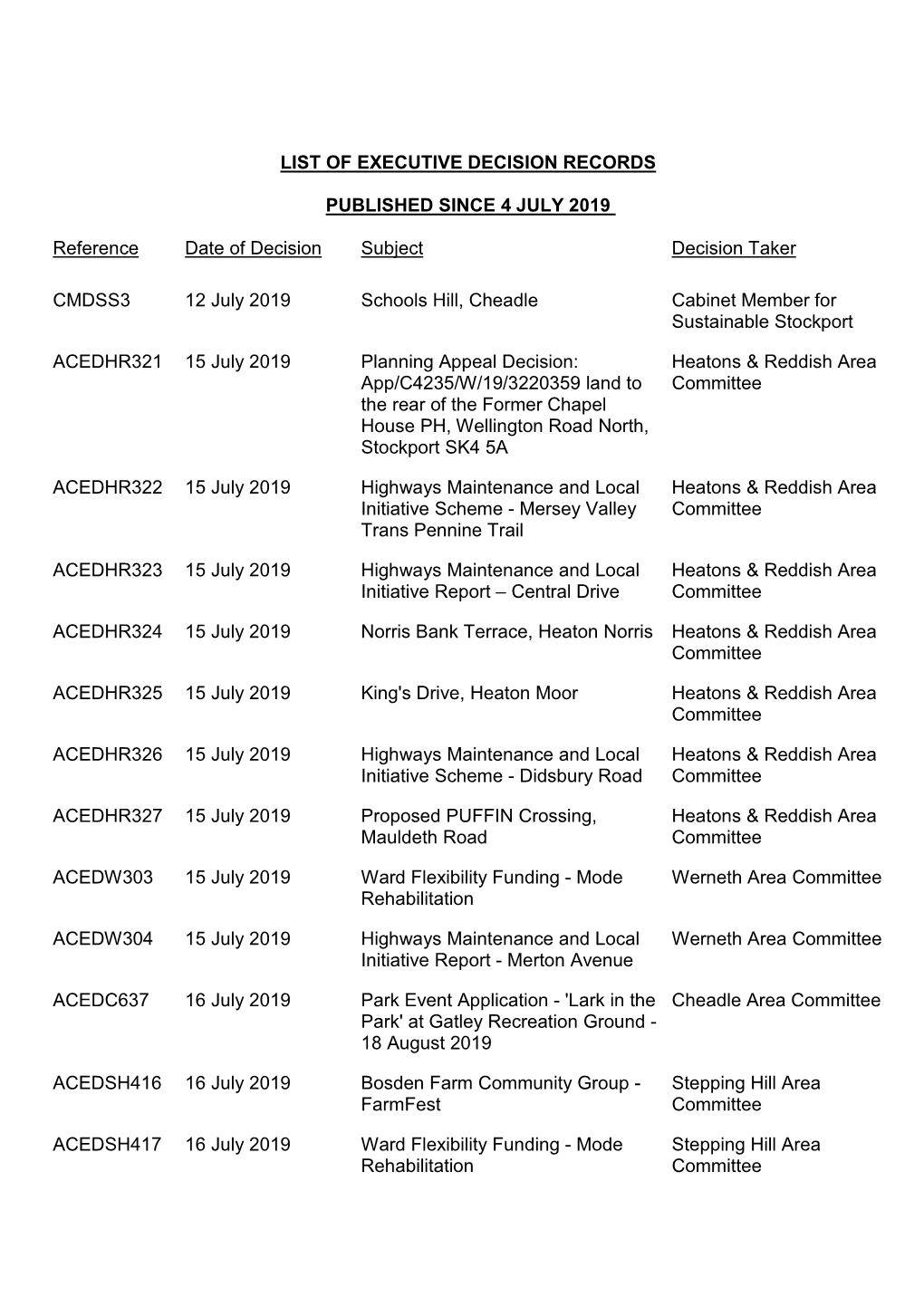 Decision Digest Template