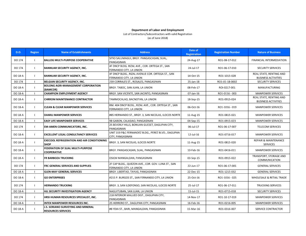 Department of Labor and Employment List of Contractors/Subcontractors with Valid Registration (As of June 2018)
