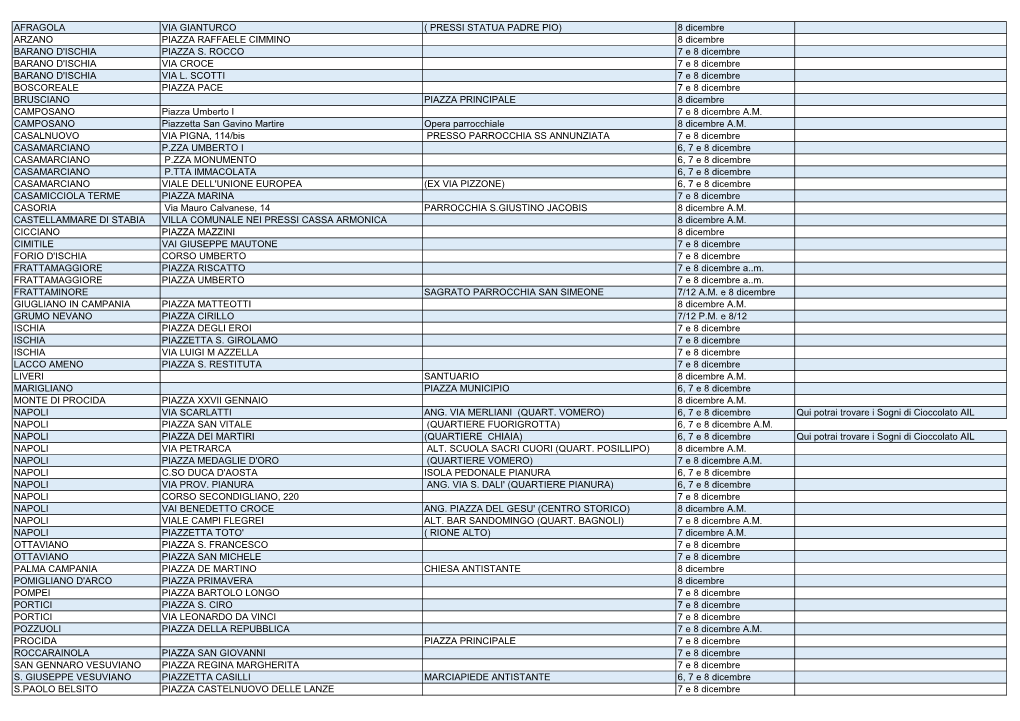 ( PRESSI STATUA PADRE PIO) 8 Dicembre ARZANO PIAZZA RAFFAELE CIMMINO 8 Dicembre BARANO D'ischia PIAZZA S